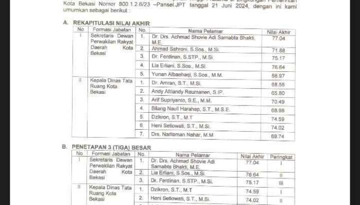 Diduga Mutasi Berbau Gratifikasi, Mahasiswa Desak Kejari Periksa Kepala BKPSDM